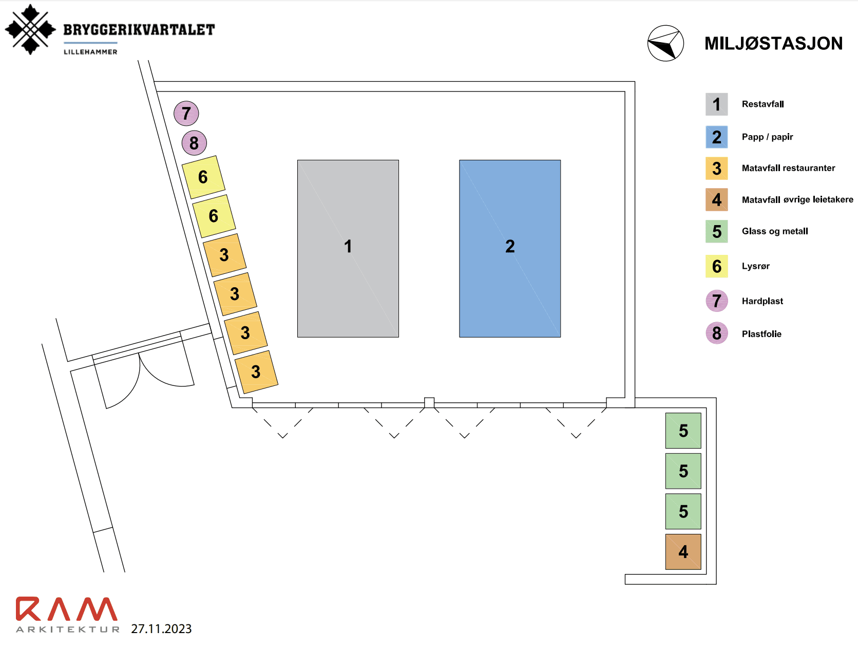 Miljøstasjon Bryggeriet 2024